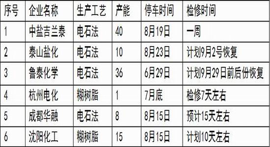 广金期货PVC