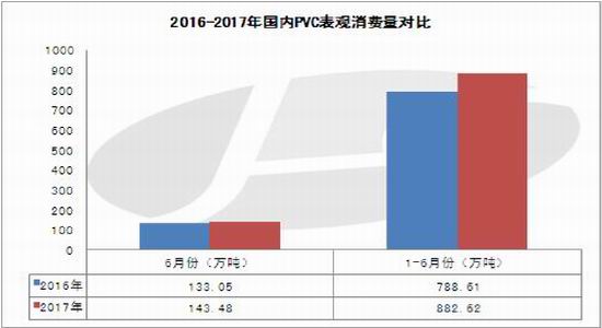 广金期货PVC