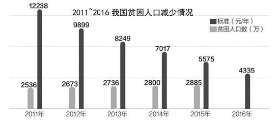 全国农村贫困人口减少_晨曦音乐早点 2019年2月16日 周六