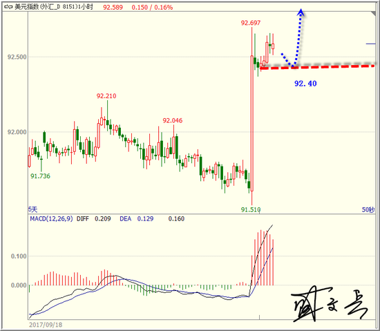 Forex 21 cn