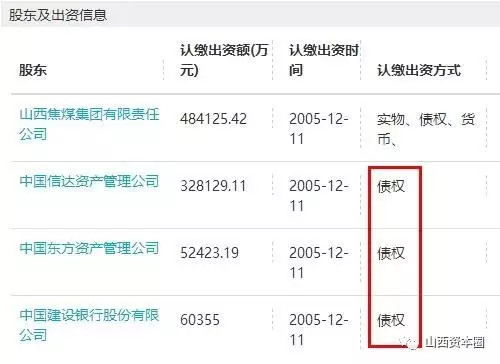 东方资管公开转让所持西山煤电集团股权 谋全