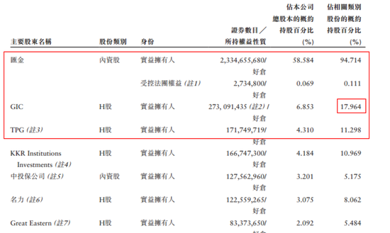 来源：中期财报