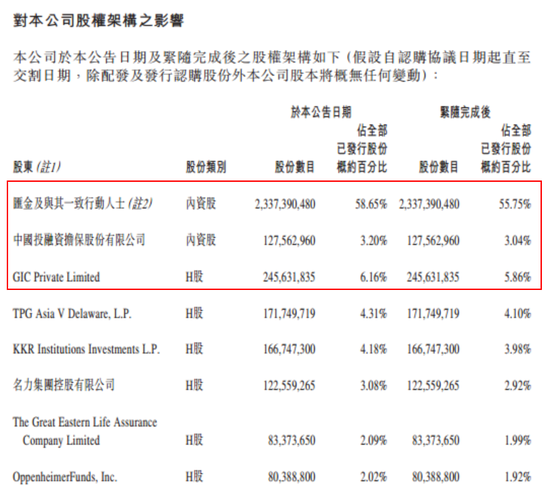 备注：变动后股权比例