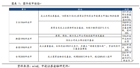 中航证券:美国经验看我国A股 从股灾到市场乐