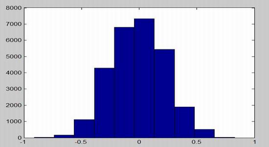 国泰君安:豆粕期权在CTA程序化交易策略上的