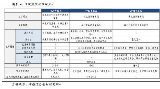 中航证券:美国经验看我国A股 从股灾到市场乐