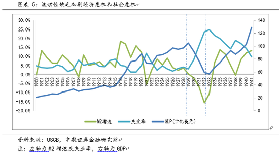 中航证券:美国经验看我国A股 从股灾到市场乐