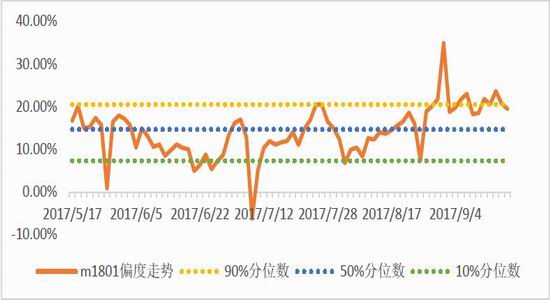 粕短期稳定 偏度交易为主|银河期货|豆粕|期权_