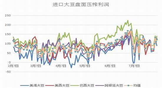 大越期货:豆类区间震荡延续|大越期货|豆粕|期权