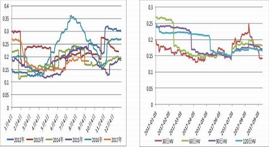 预期豆粕迎来脉冲性上涨|大有期货|豆粕|期权_