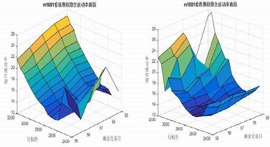 大有期货:美豆出口超出预期豆粕迎来脉冲性上