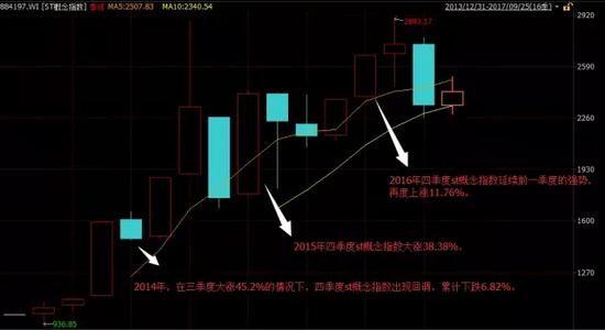 保壳倒计时:ST族9股有望 摘星脱帽 |摘帽|*ST准