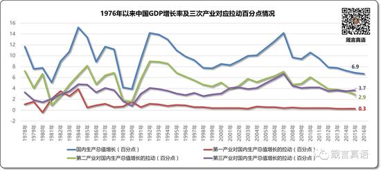 gdp第一产业增长靠什么产业拉动_9.6 ,增速全省第二 一季度平潭 开门红(2)