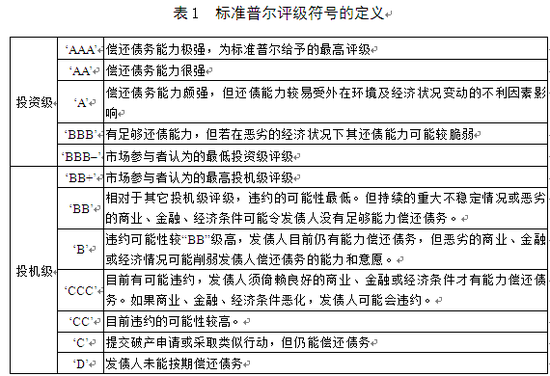 注释及资料来源说明:“AA”级至“CCC”级可加上加号和减号,表示评级在各主要评级分类中的相对强度;资料来自:Standard & Poor’s, “Guide to Credit Rating Essentials”等。