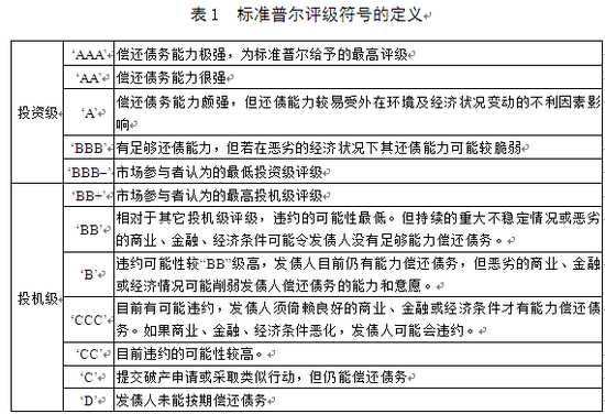 注释及资料来源说明：“AA”级至“CCC”级可加上加号和减号，表示评级在各主要评级分类中的相对强度；资料来自：Standard & Poor’s， “Guide to Credit Rating Essentials”等。