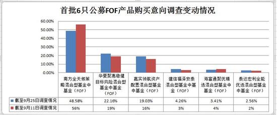 数据来源：新浪财经