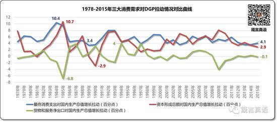 gdp的净出口是什么_跳出周期认清经济超预期的真实动力 极简逻辑第三弹(2)