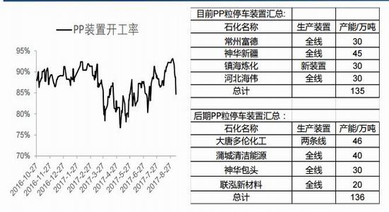 东吴期货:供需紧平衡 PP期货有望止跌反弹|东