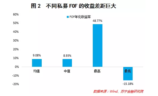 5只FOF基金同一天开卖 普通人如何选只性价比