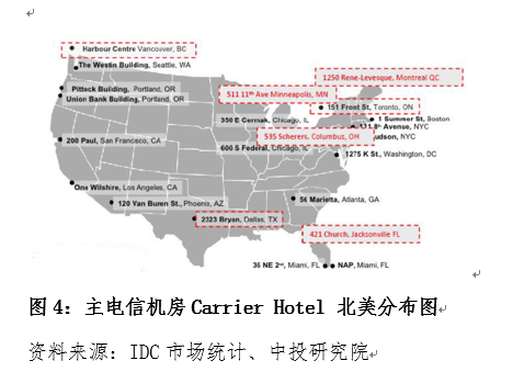 中投研究:中美数据中心产业对比及思考|数据中