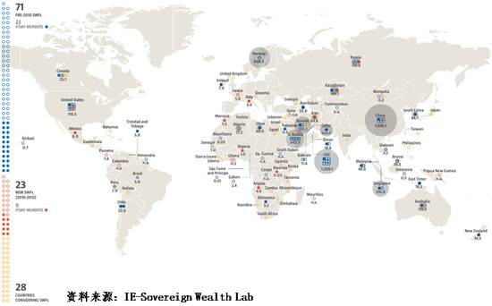中投研究:主权财富基金的 灰犀牛 |基金|外汇储