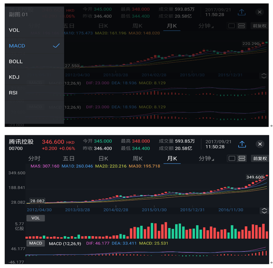 探秘云锋有鱼杯大赛指定交易平台:有鱼股票|