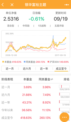理财师大赛复赛高分案例答卷-工行北分徐遐思