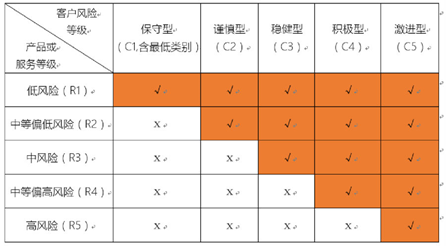 理财师大赛复赛高分案例答卷-渣打银行梅亚欧