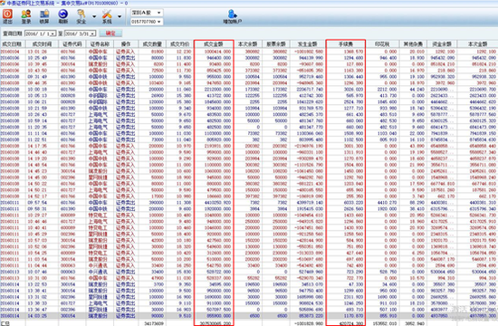 股民投诉中泰证券欺骗客户多收佣金 致其损失