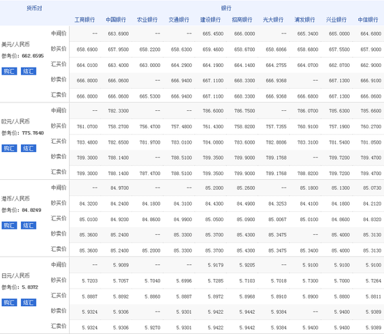 部分截图