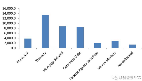 CDS:信用风险交易的 风口 来了|CDS|金融机构
