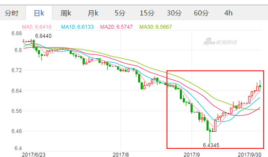 USD/CNY走势图