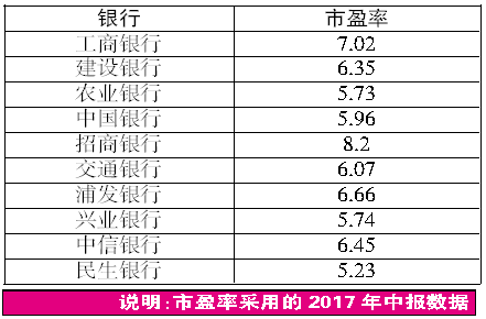 山西省经济和银行数据证明银行股绝对低估