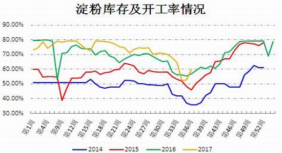 招金期货玉米