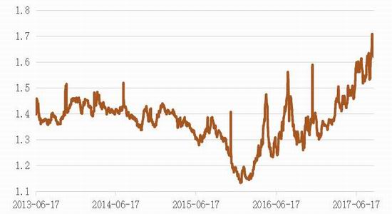 创元期货:炭煤比的做多做空操作 有效降低风险