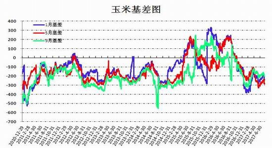 招金期货玉米