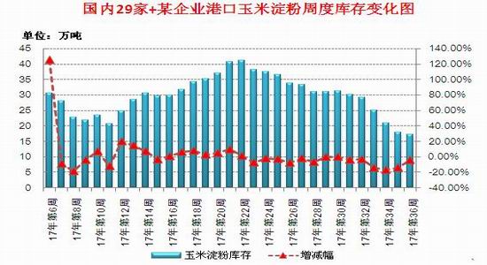 招金期货玉米
