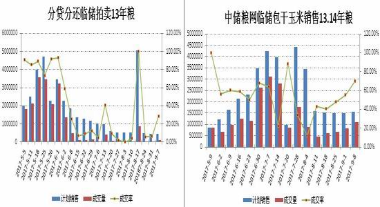 招金期货玉米