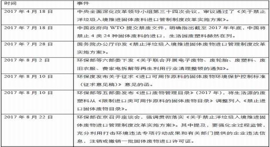 招金期货聚丙烯塑料