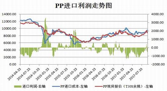 招金期货聚丙烯塑料