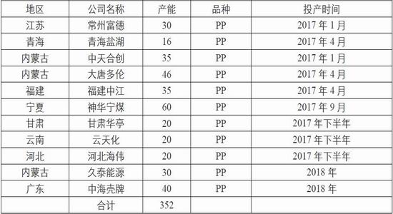 招金期货聚丙烯塑料