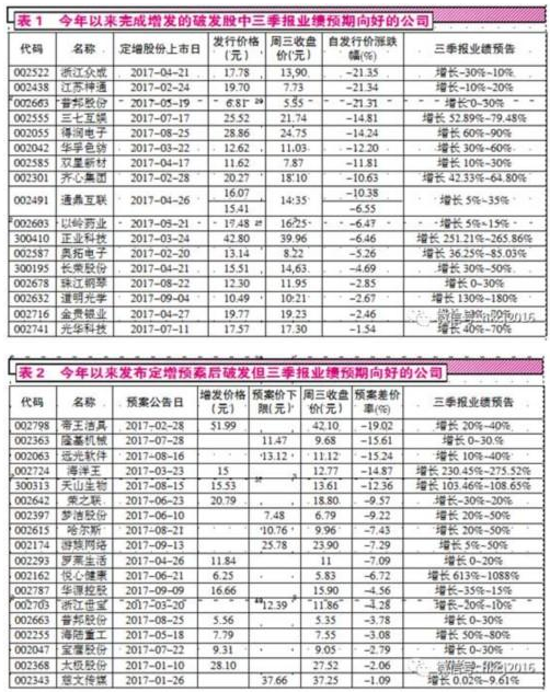 三季报 揭开帷幕 绩优破发股或迎来救赎|投资者
