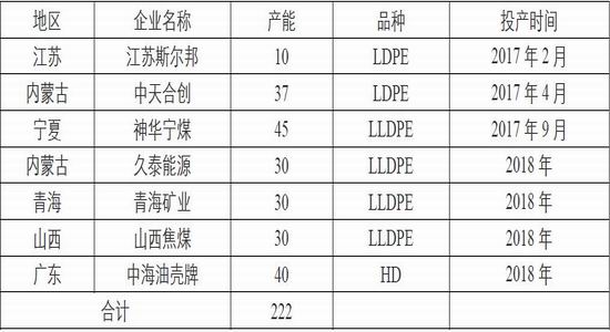 招金期货聚丙烯塑料