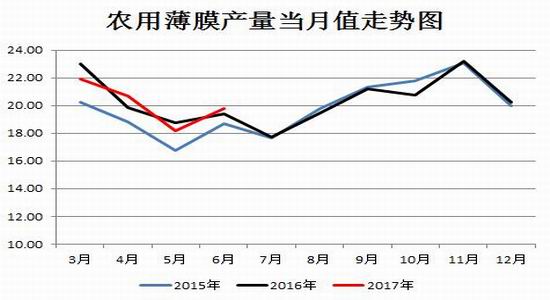 招金期货聚丙烯塑料