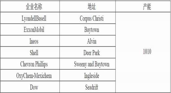 招金期货聚丙烯塑料