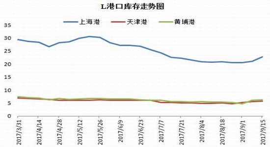 招金期货聚丙烯塑料