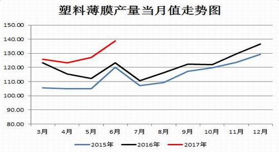 招金期货聚丙烯塑料