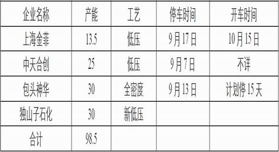 招金期货聚丙烯塑料