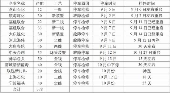 招金期货聚丙烯塑料