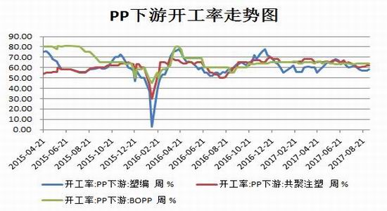 招金期货聚丙烯塑料